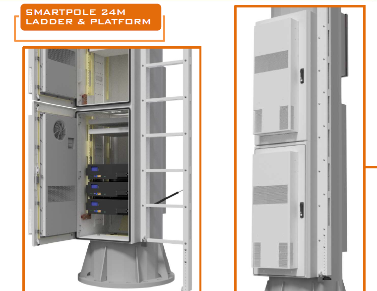 Taiace Telco Power System