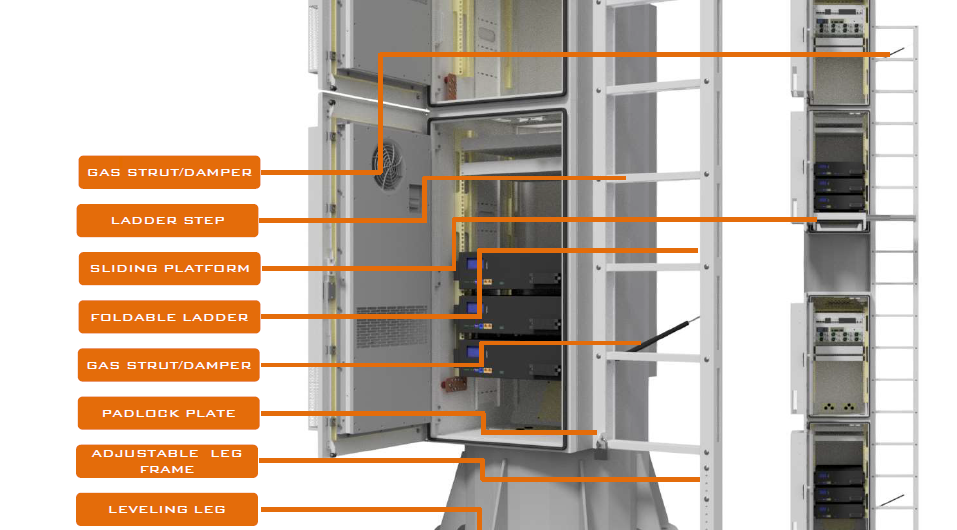 Taiace Telco Power System